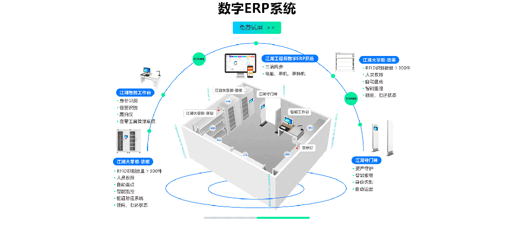 食品行業(yè)ERP生產(chǎn)管理系統(tǒng)軟件方案